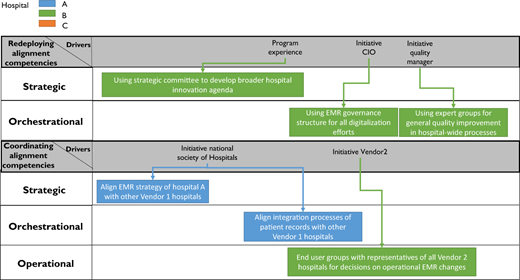 Figure 4 Refer to the image caption for details.