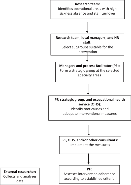 Figure 1 Refer to the image caption for details.