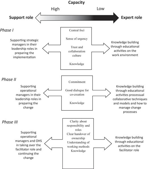Figure 3 Refer to the image caption for details.