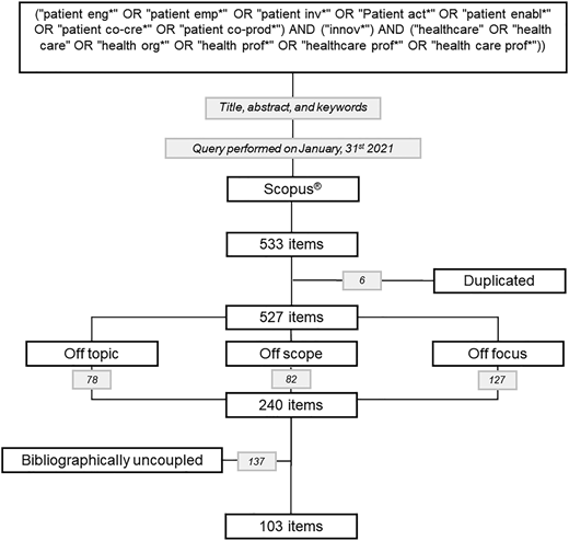 Figure 1 Refer to the image caption for details.