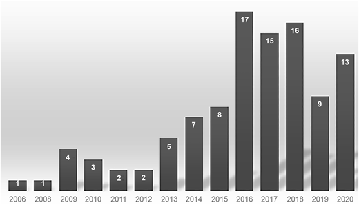 Figure 2 Refer to the image caption for details.