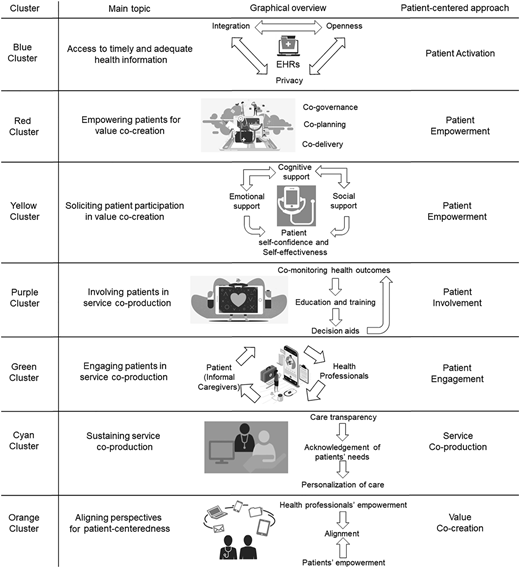 Figure 4 Refer to the image caption for details.
