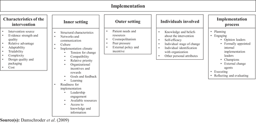 Figure 2 Refer to the image caption for details.