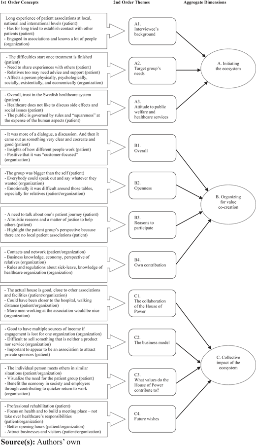 Figure 1 Refer to the image caption for details.