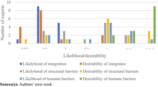 Figure 1 Refer to the image caption for details.