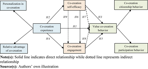 Figure 1 Refer to the image caption for details.