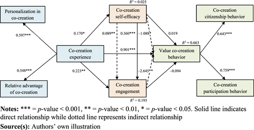 Figure 2 Refer to the image caption for details.