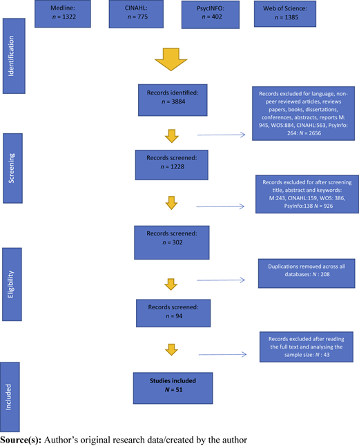 Figure 1 Refer to the image caption for details.