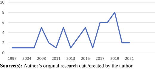 Figure 2 Refer to the image caption for details.