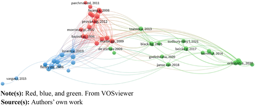A “V O S” viewer network visualization shows clusters of academic publications.