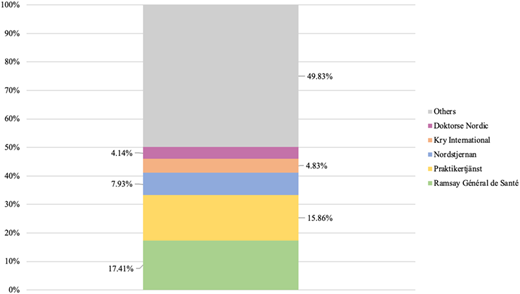 Figure 2 Refer to the image caption for details.