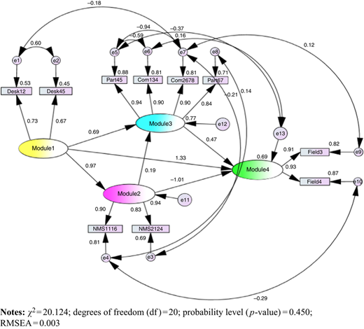 Figure 2 Refer to the image caption for details.
