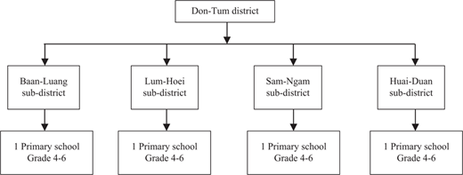 Figure 1 Refer to the image caption for details.