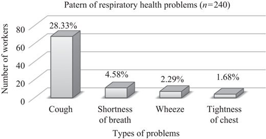 Figure 1 Refer to the image caption for details.