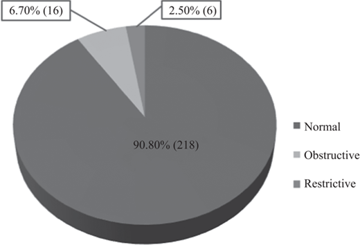 Figure 2 Refer to the image caption for details.