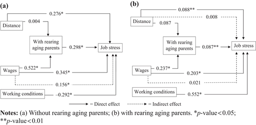 Figure 1 Refer to the image caption for details.