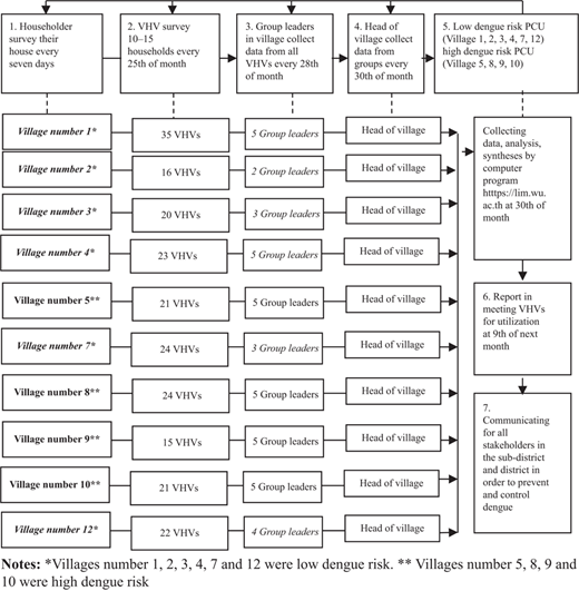 Figure 1 Refer to the image caption for details.