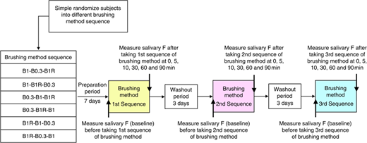 Figure 1 Refer to the image caption for details.