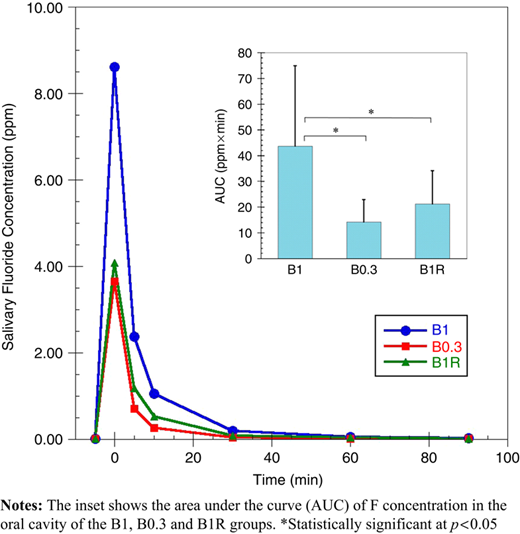 Figure 2 Refer to the image caption for details.