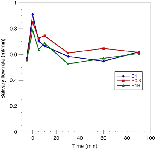 Figure 3 Refer to the image caption for details.
