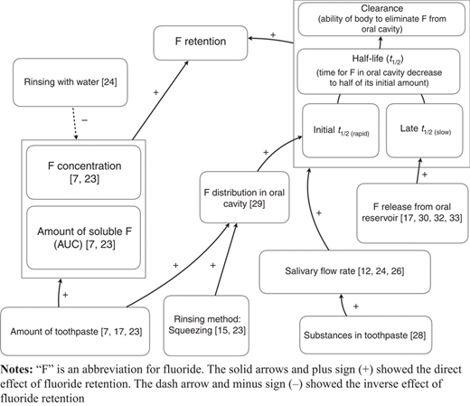 Figure 4 Refer to the image caption for details.