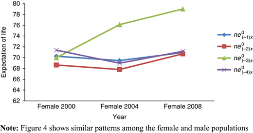 Figure 2 Refer to the image caption for details.