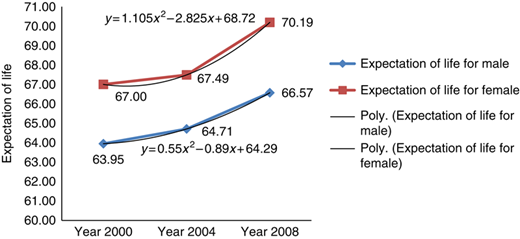 Figure 3 Refer to the image caption for details.