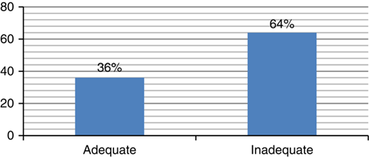 Figure 1 Refer to the image caption for details.
