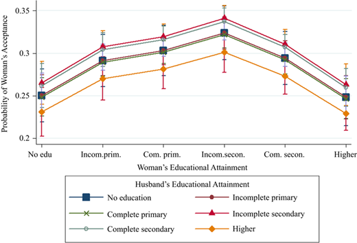 Figure 3 Refer to the image caption for details.