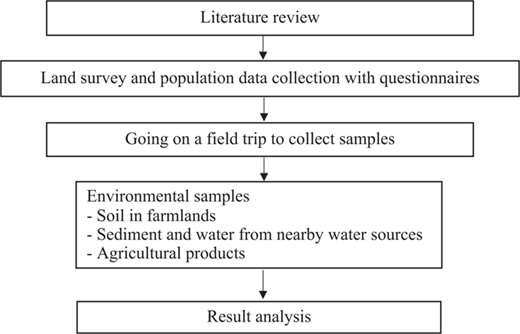 Figure 1 Refer to the image caption for details.