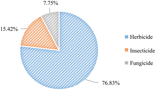 Figure 3 Refer to the image caption for details.