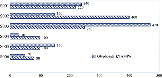 Figure 4 Refer to the image caption for details.