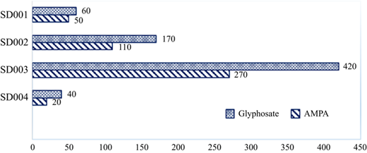 Figure 5 Refer to the image caption for details.