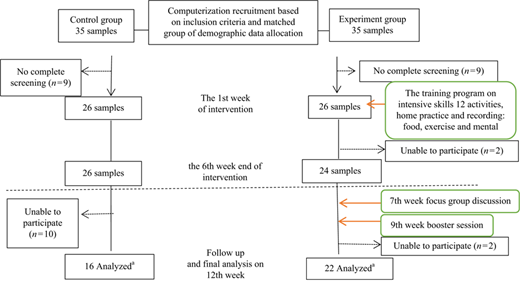 Figure 1 Refer to the image caption for details.