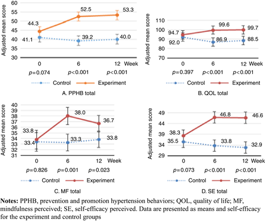Figure 2 Refer to the image caption for details.