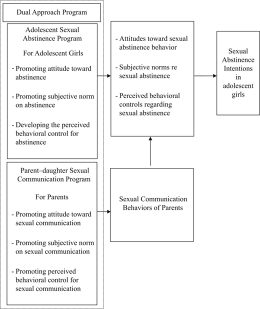 Figure 1 Refer to the image caption for details.
