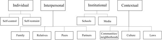 Figure 2 Refer to the image caption for details.