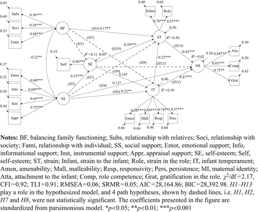 Figure 1 Refer to the image caption for details.