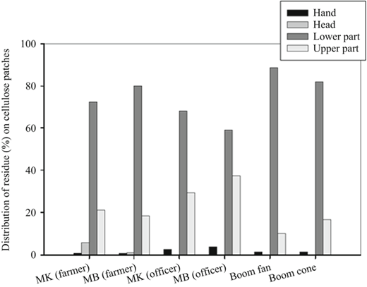 Figure 1 Refer to the image caption for details.