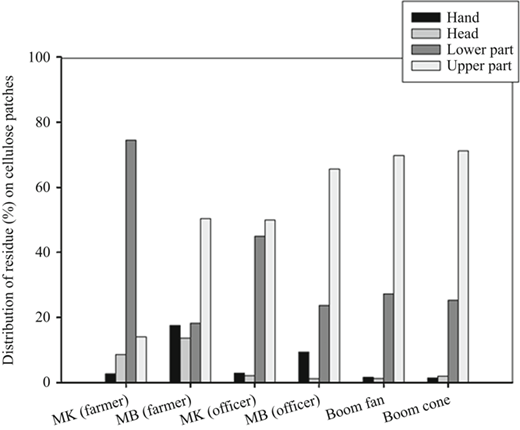 Figure 2 Refer to the image caption for details.