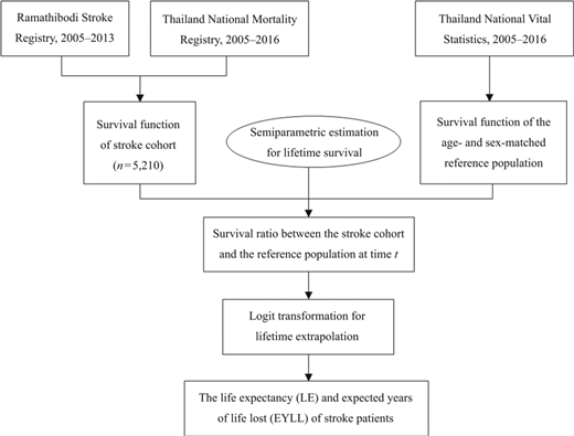 Figure 1 Refer to the image caption for details.