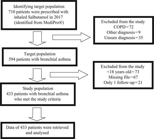 Figure 1 Refer to the image caption for details.