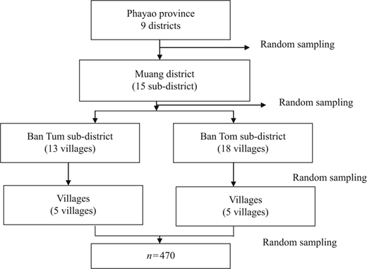 Figure 1 Refer to the image caption for details.