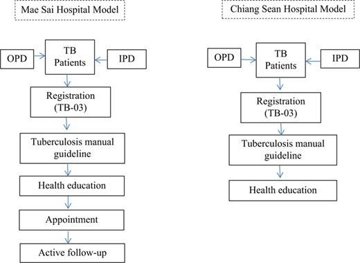 Figure 1 Refer to the image caption for details.