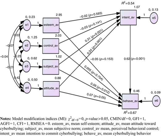 Figure 2 Refer to the image caption for details.