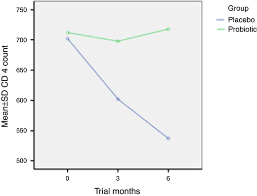 Figure 4 Refer to the image caption for details.