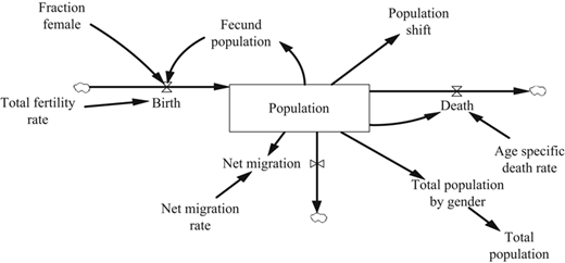 Figure 1 Refer to the image caption for details.