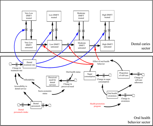 Figure 2 Refer to the image caption for details.