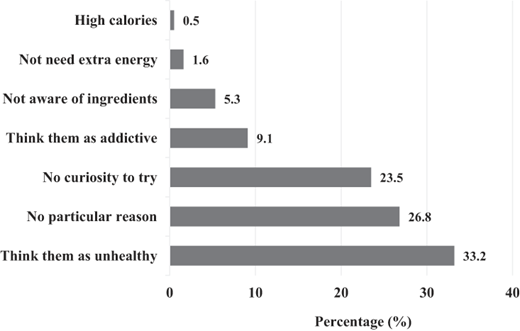 Figure 2 Refer to the image caption for details.