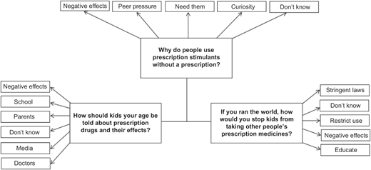 Figure 1 Refer to the image caption for details.
